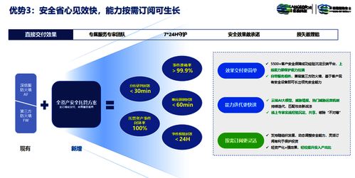 深信服全资产安全托管解决方案——南京恒略7×24小时安全托管网络技术服务